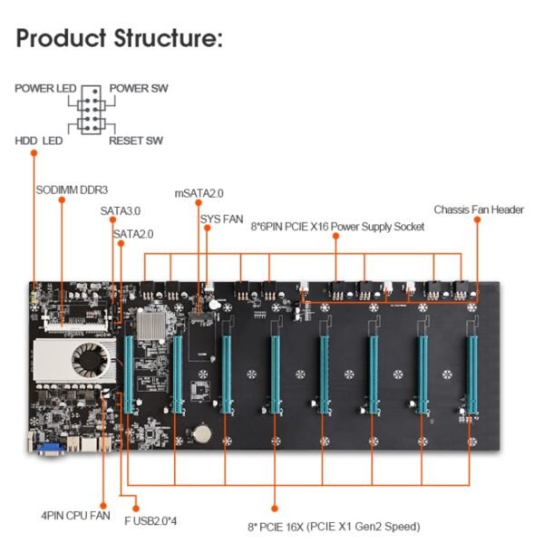 BTC-S37 Professional Mining Motherboard - Image 7
