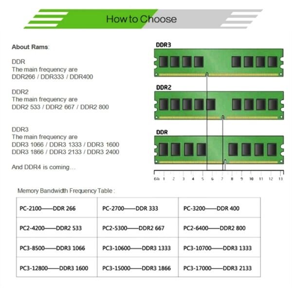 XIEDE X030 DDR3 1333MHz 2GB 1.5V General Full Compatibility Memory RAM Module for Desktop PC - Image 5