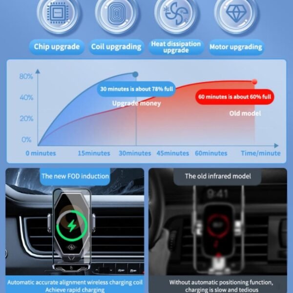 T7 Multipurpose Car Wireless Charger Infrared Automatic Inducction Car Mobile Phone Bracket - Image 5