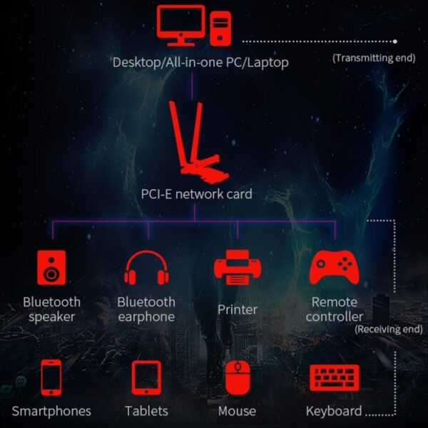 COMFAST Gaming Game 3000Mbps Gigabit Dual-Frequency Wireless Desktop Computer PCIE Wireless Network Card, AX200, AX200 PRO - Image 5
