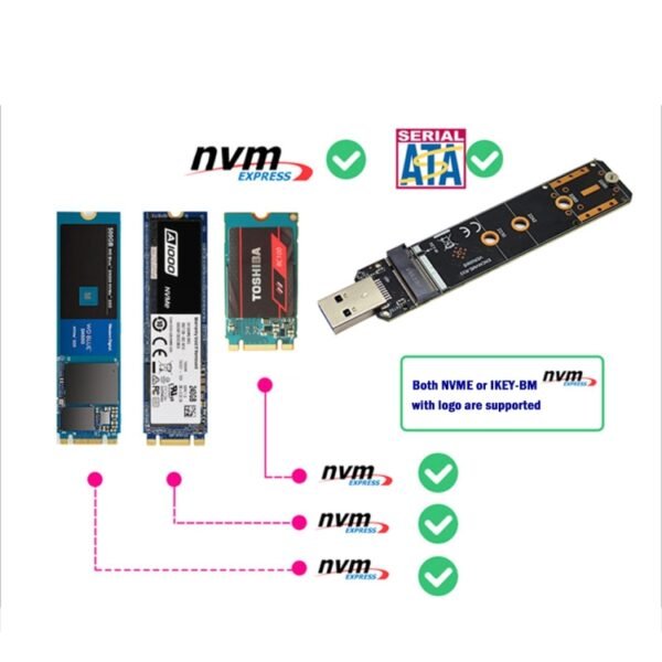 USB3.1 10Gbps GEN2 To NVME SATA Dual Protocol M.2 SSD Riser Card - Image 3