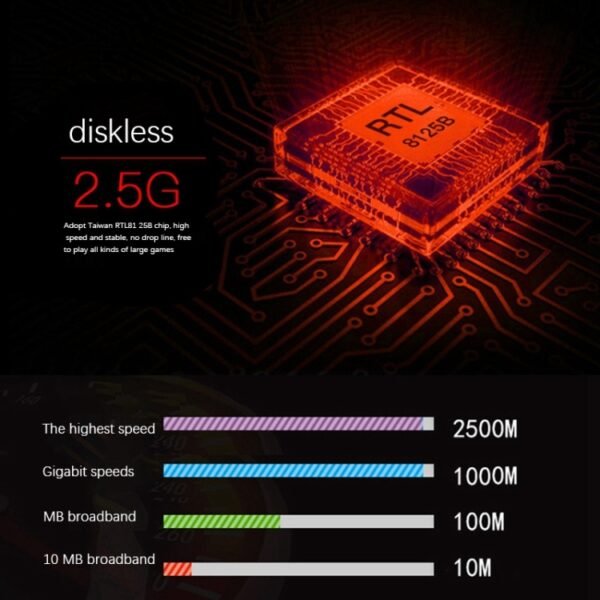 2.5G Gigabit Computer Games Network Card - Image 6
