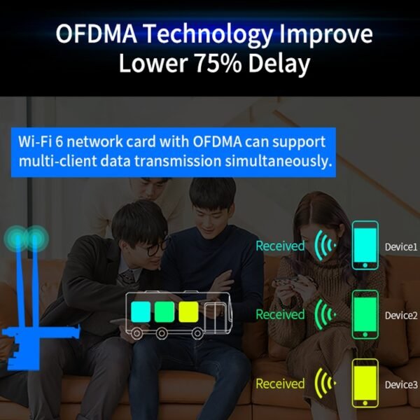 CF-AX200 SE 3000Mbps PCI-E Dual Band Frequency Bluetooth Wireless Network Card - Image 7